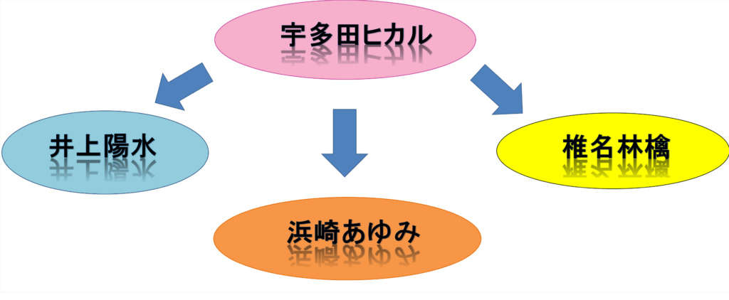 ツタヤであと1枚に迷ったら おすすめアルバム特集 トリビュートアルバム編 音楽喫茶idnek