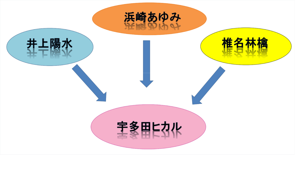 ツタヤであと1枚に迷ったら おすすめアルバム特集 トリビュートアルバム編 音楽喫茶idnek